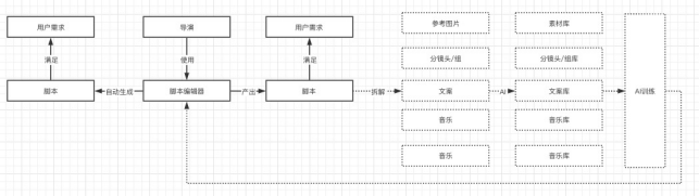 产品经理，产品经理网站